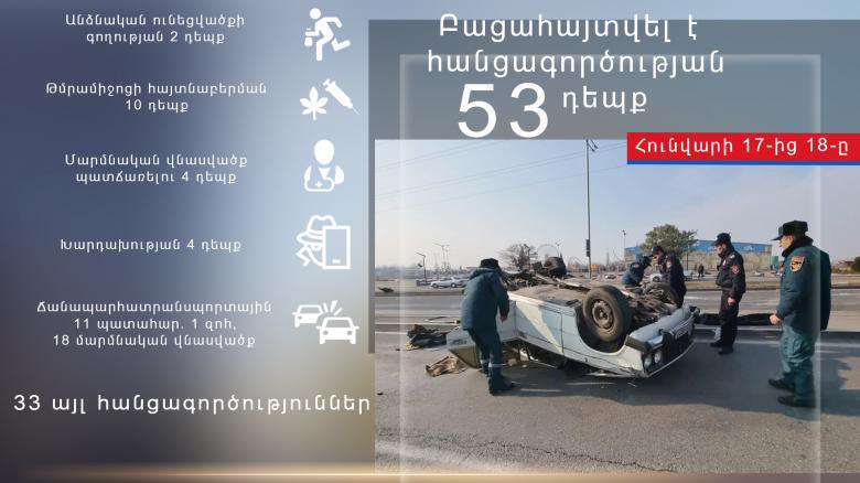 Ոստիկանները սեքսուալ բնույթի գործողություններին հարկադրելու դեպք են բացահայտել