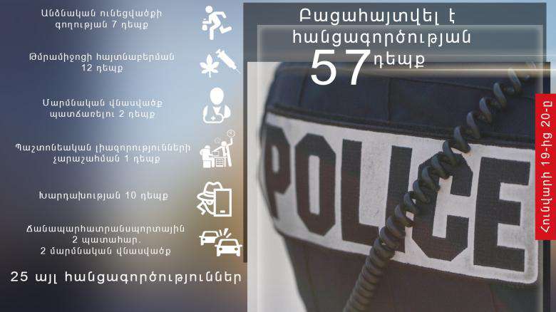 Բացահայտվել է ընտանեկան բռնության 5 դեպք