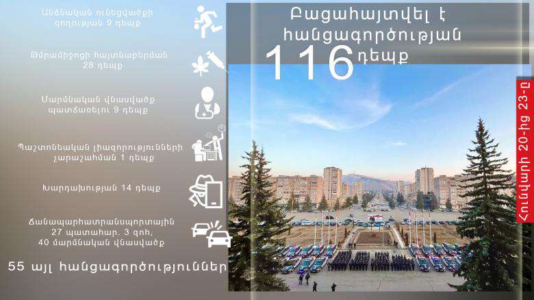 Բացահայտվել է անառակաբարո գործողություններ կատարելու երկու դեպք