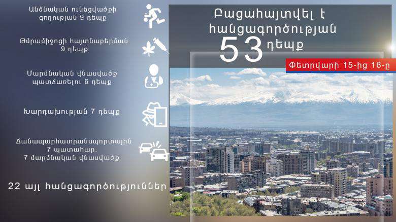 Բացահայտվել է  16 տարին չլրացած անձի նկատմամբ սեքսուալ բնույթի գործողություններ կատարելու դեպք