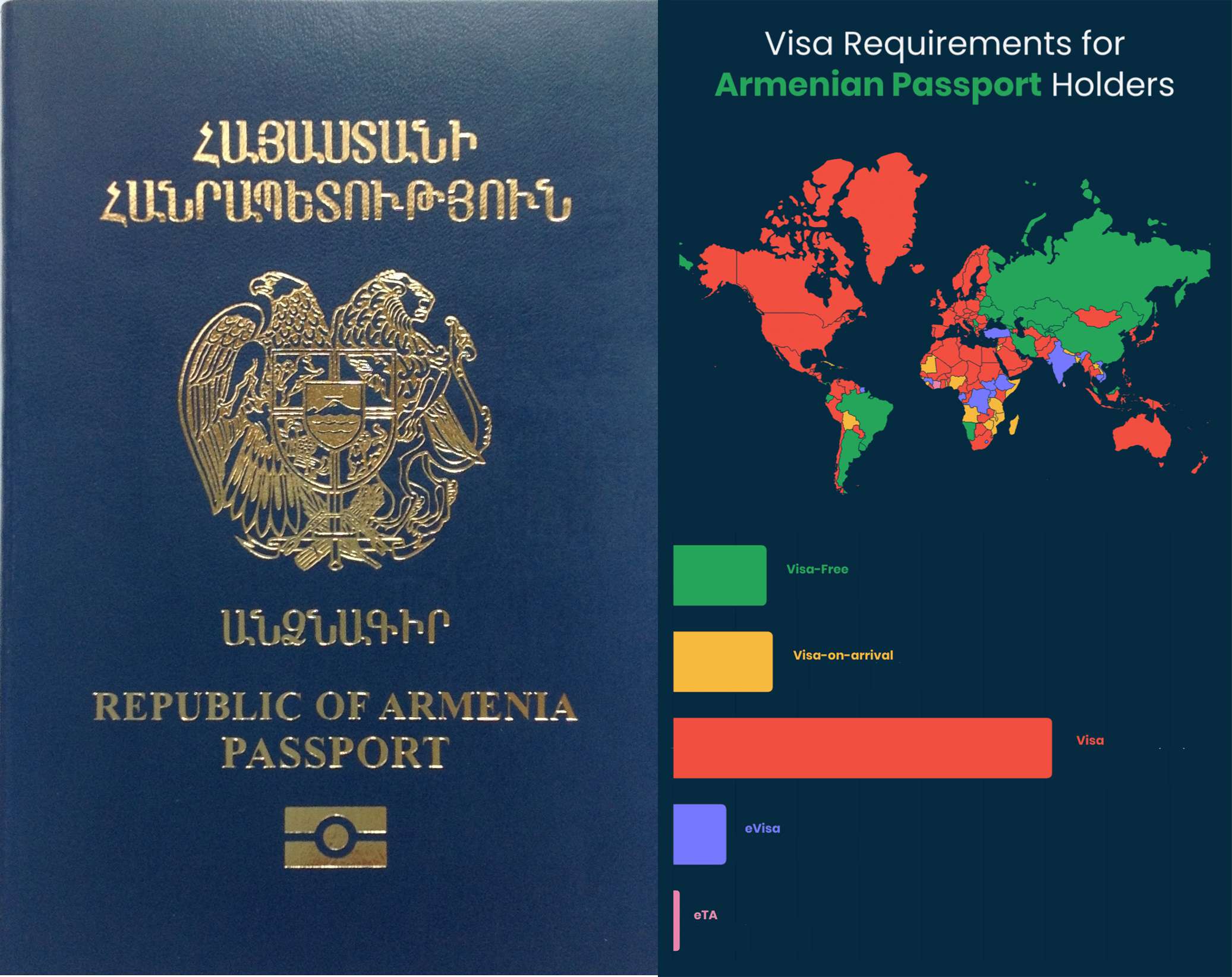 Какие страны можно посетить без визы с армянским паспортом?