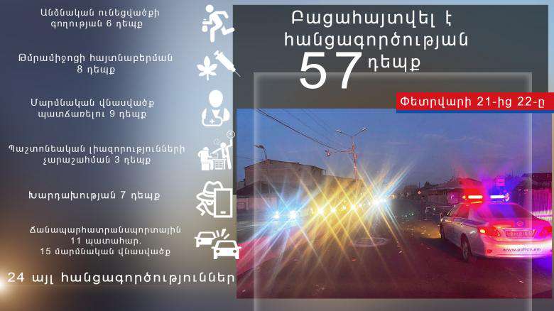 Ոստիկանները դրամանենգության դեպք են բացահայտել