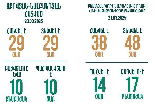 Նպաստելով տարածքի կանաչապատմանն ու բարելավմանը