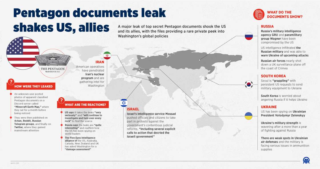 Russian cyber attack on Canada and Israeli protests. What is known from the leaked documents?