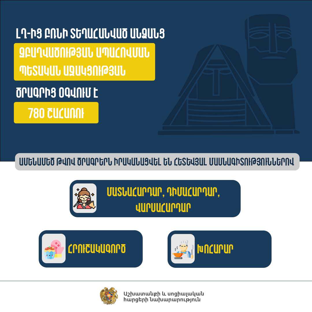Աշխատանքով ապահովման պետական աջակցության ծրագրից օգտվում է շուրջ 780 անձ. նախարարություն