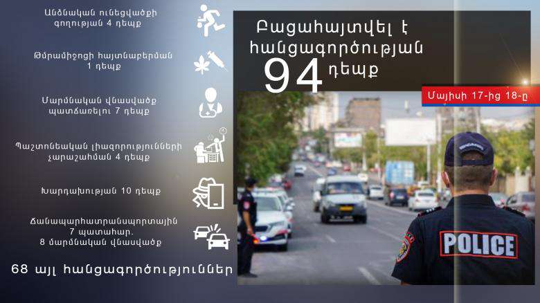 Մեկ օրում արձանագրվել է 7 ՃՏՊ. 8 մարդ ստացել է մարմնական վնասվածք