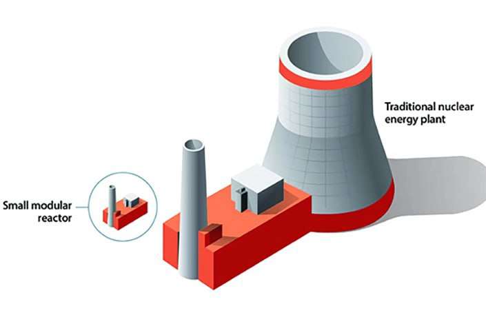 The USA is considering the possibility of creating small modular nuclear reactors in Armenia