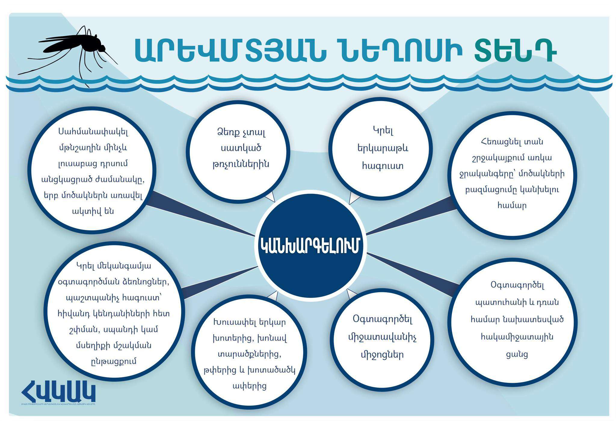 Որոնք են Արևմտյան Նեղոսի տենդի ախտանշանները և ինչպես կանխարգելել