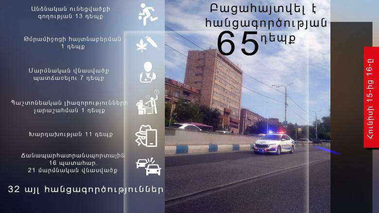 Մեկ օրում ոստիկանությունը բացահայտել է անձի առևանգման 2 դեպք