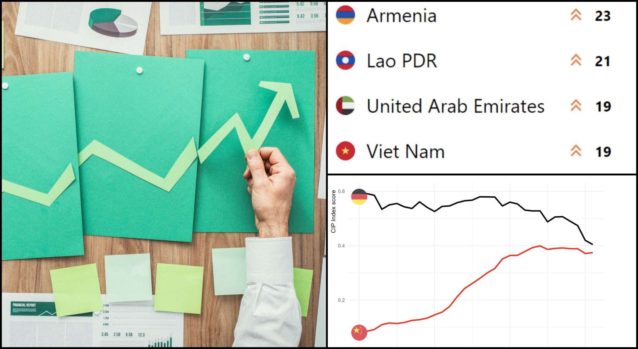 Հայաստանը 23 կետով բարելավել է իր դիրքը ՄԱԿ-ի «CIP index»-ով (ԱՂՅՈՒՍԱԿ)
