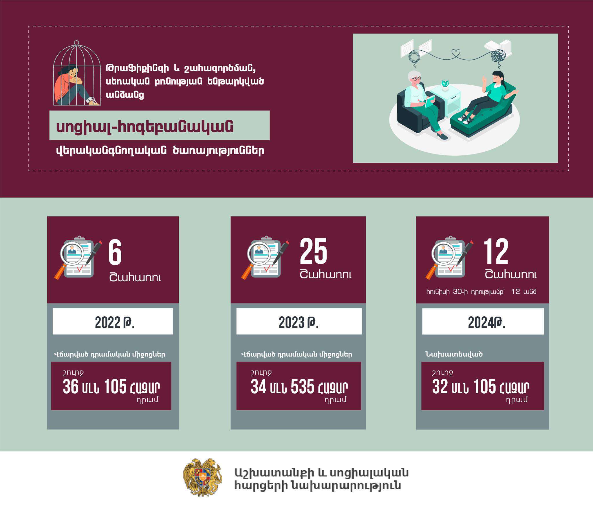 Նախարարությունը կշարունակի սոցիալ-հոգեբանական ծառայություններ մատուցել թրաֆիքինգի ենթարկված անձանց