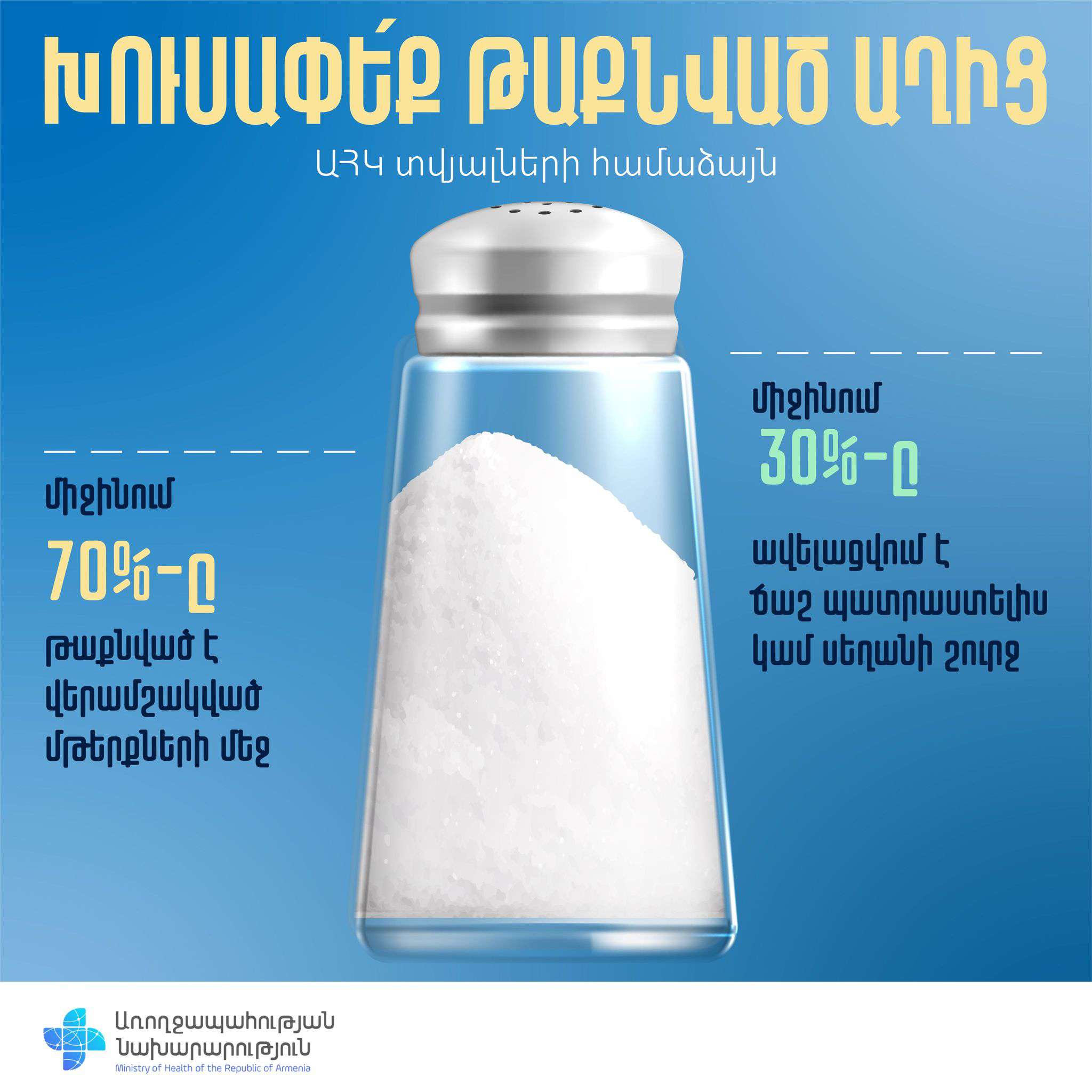 Աղի օգտագործումը օրական չպետք է գրազանցի 5 գրամ