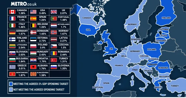 All NATO countries will increase defense spending to 2 percent of GDP