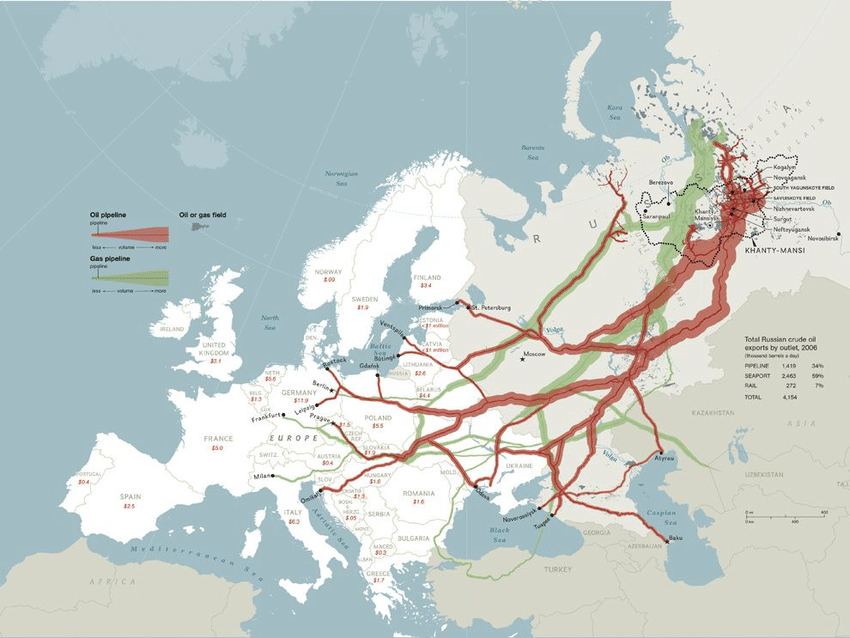 Since the war, Russia has sold $158 billion worth of oil and gas
