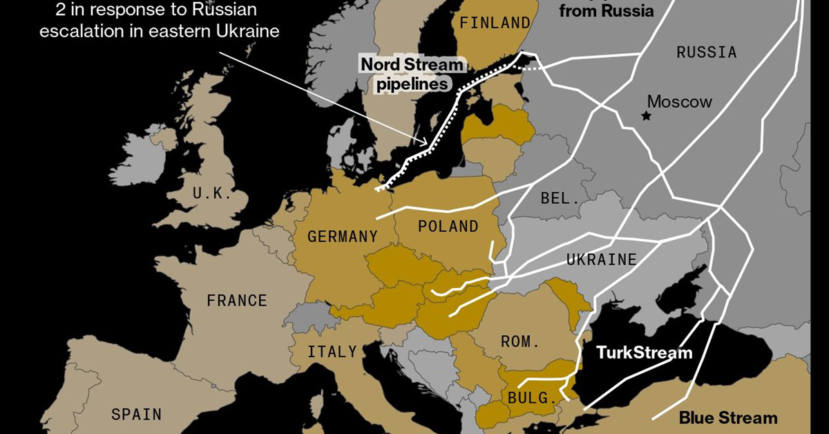 Germany imports less than Russia but pays more