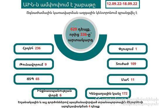 На прошлой неделе было зафиксировано 6 попыток суицида