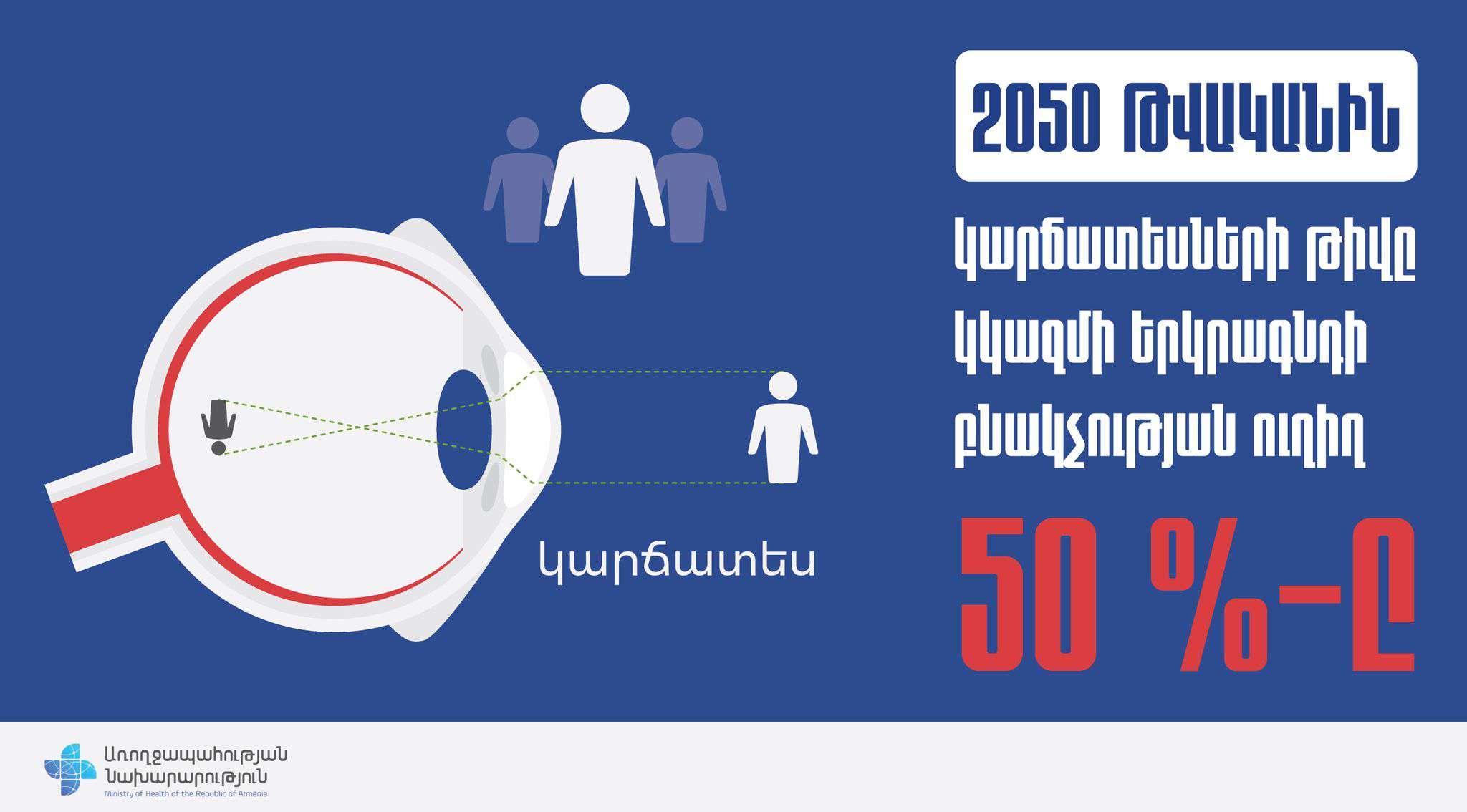 About 2.2 billion of the world's population have visual impairments