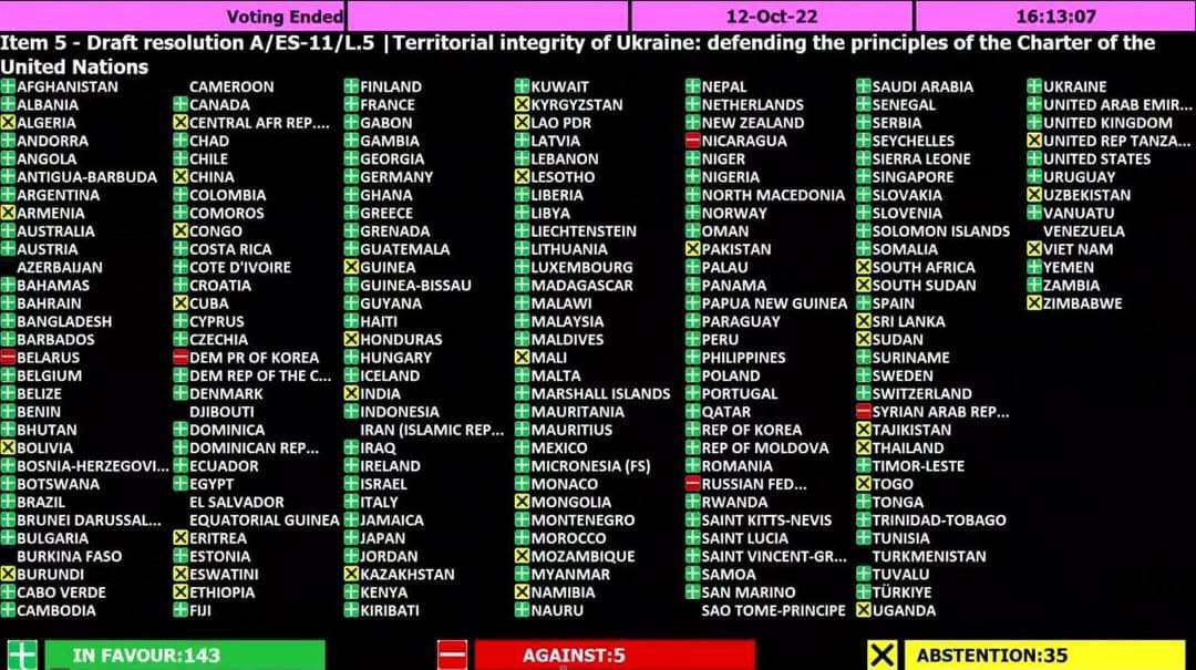 Armenia "abstained" from the resolution condemning Russia's annexation of Ukrainian territories