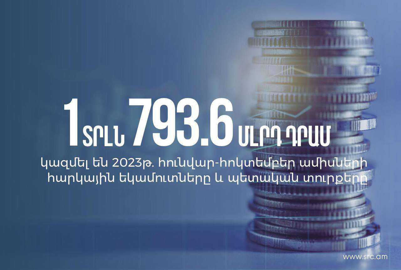 Հունվար-հոկտեմբերին ՊԵԿ ապահոված հարկային եկամուտներն ավելացել են 15 տոկոսով