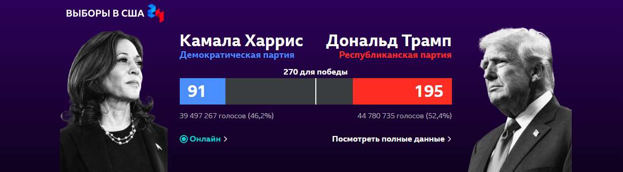 ԱՄՆ նախագահական ընտրությունների արդյունքների նախնական պատկերը