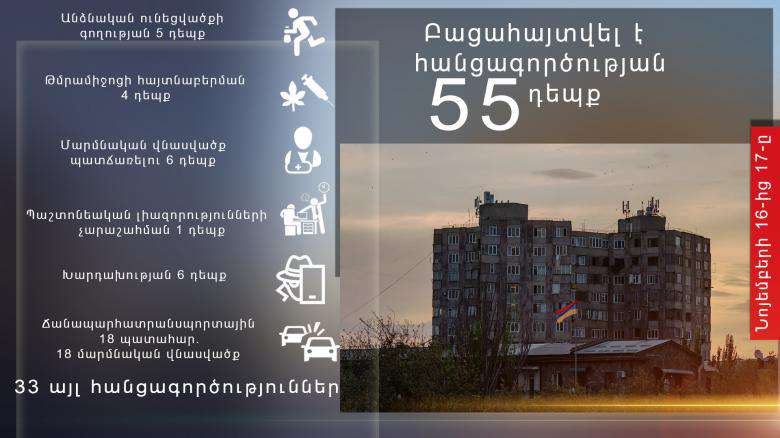 Ոստիկանությունը քրեական աստիճանակարգության բարձրագույն կարգավիճակ ունեցող անձին դիմելու դեպք է բացահայտել
