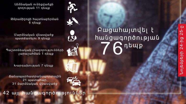 21 ճանապարհատրանսպորտային պատահար մեկ օրում. 31 մարդ ստացել է տարբեր
